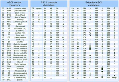 Base64 Encoding Explained With Examples Opentechtips