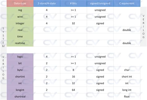 Data Types Of Data Primary Data Secondary Data Solved Examples ...