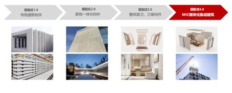 什么是装配式建筑40？一文了解海龙模方mic建筑系列产品 哔哩哔哩