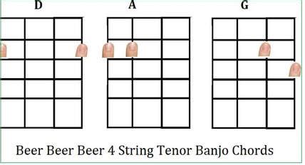 Beer Beer Beer lyrics guitar chords and sheet music - Irish folk songs