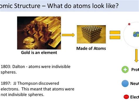 Models Of The Atom Gcse Aqa Teaching Resources