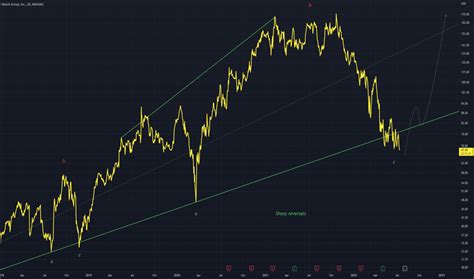 MTCH Stock Price and Chart — NASDAQ:MTCH — TradingView