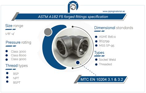 Astm A F Forged Fittings Alloy Steel F Sw Threaded Elbow