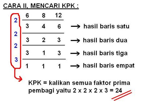 Asik Belajar Matematika Mencari Kpk Dan Fpb