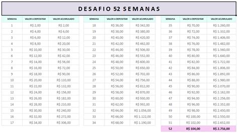 Blog Alessandra Souza Como Economizar At R Em Semanas