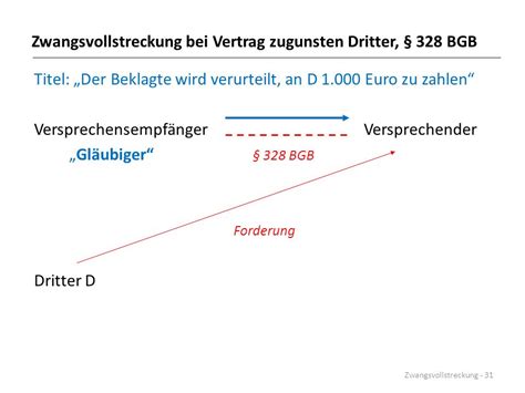 Beispiel Vertrag Zugunsten Dritter