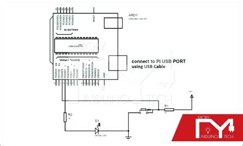 Serial Communication Between Raspberry Pi And Arduino Aranacorp Images