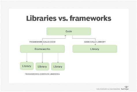 Comment Bien Choisir Sa Bibliothèque Java Lemagit