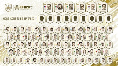 Fifa 20 Ultimate Team Presenta Sus Nuevos Iconos Y Características