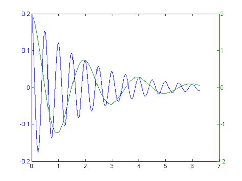 Matlab Peaks Csdn