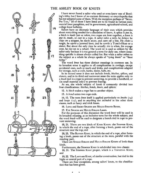 Essential Knot Books Knots Essentials Books