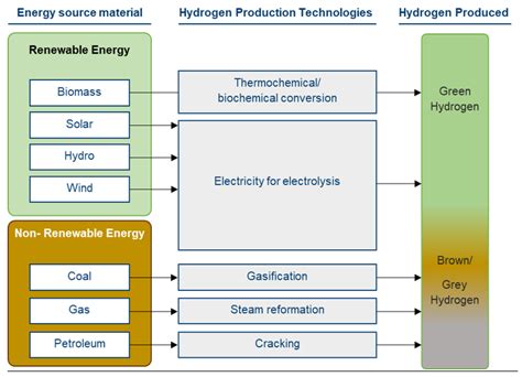 Green Hydrogen In Circular Economy Aranca