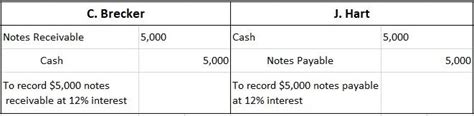 Notes Receivable Definition Format And Types