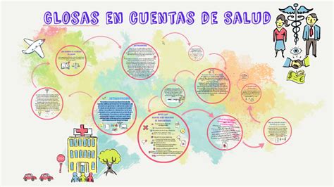 Glosas En Cuentas De Salud By Sarita Contreras On Prezi