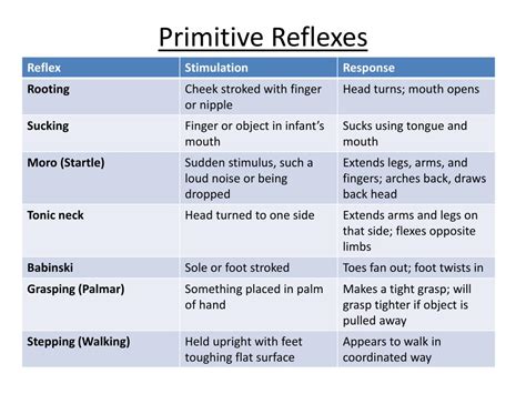 Ppt Infant Development Powerpoint Presentation Free Download Id