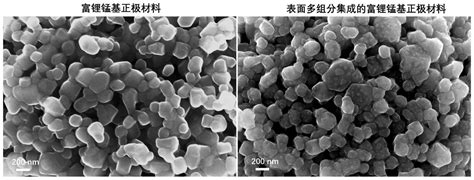 表面多组分集成的富锂锰基正极材料及其制备方法