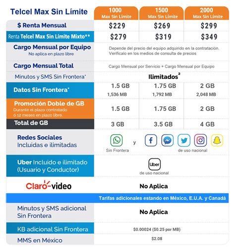 Planes Y Precios Planes Telcel