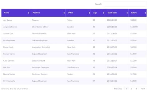 Advanced Data Table Elementor Addons Widgets