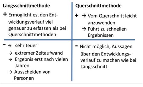 Entwicklungspsychologie Flashcards Quizlet