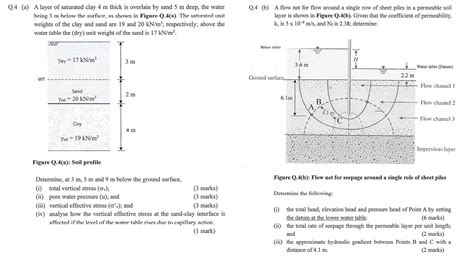 Solved Q A A Layer Of Saturated Clay M Thick Is Chegg