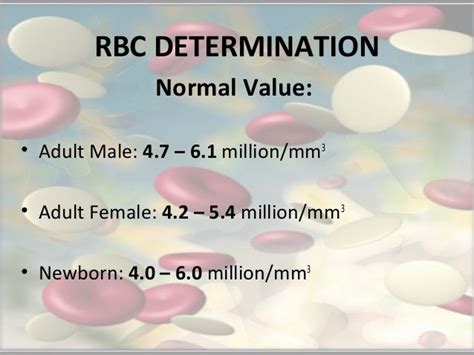 Rbc Counting Unopette