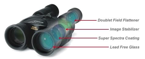 Canon Optical Binoculars | Canon Stabilized Binoculars