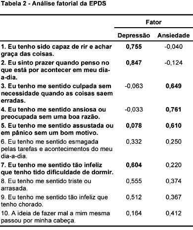 SciELO Brasil Escala de Depressão Pós Parto de Edimburg análise