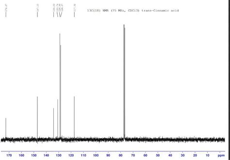 Solved Fill In The Tables For Cinnamic Acid H Nmr Chegg