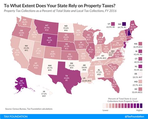 Cities In Alaska With No Property Tax