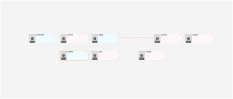 Multiple Marriages In A Genogram Gojs Northwoods Software