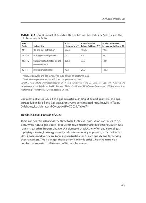 The Future Of Fossil Fuels Accelerating Decarbonization In The