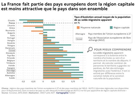 Taux d évolution annuel moyen de la population dû au solde migratoire