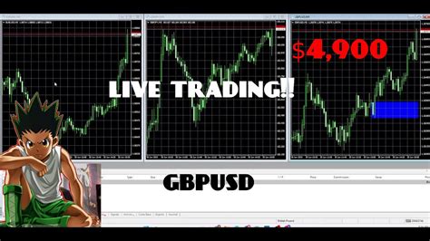 Live Trading Gbpusd4900 On Funded Forex Challenge Using Supply