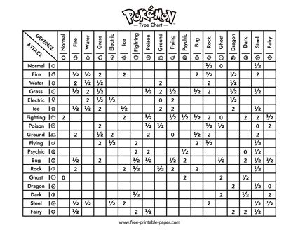 Pokémon Type Chart – Free-printable-paper.com