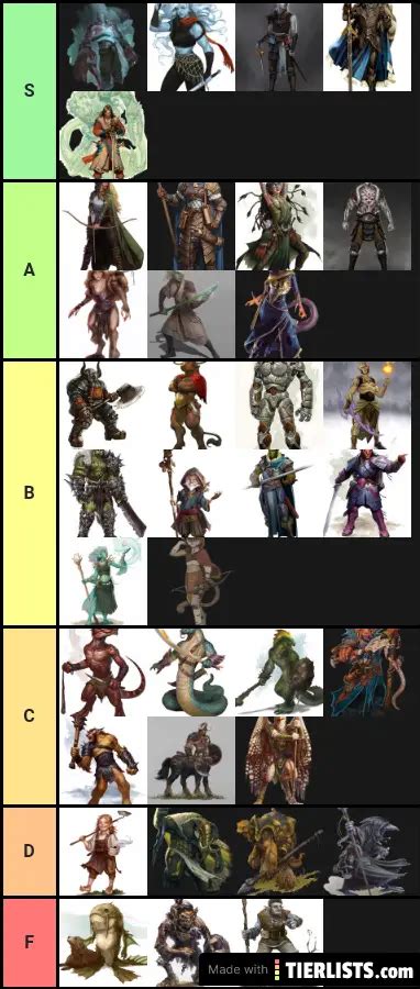 DnD Sexiest Races Tier List TierLists