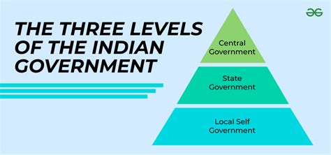 The Government Consists Of Levels