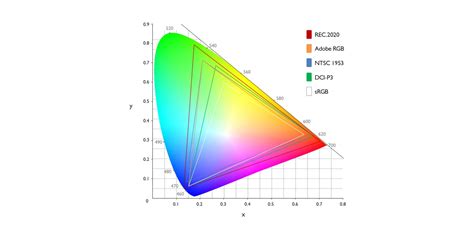 Apa Pentingnya Warna Gamut Pada Monitor Benq Indonesia Riset