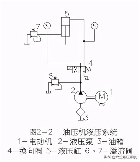 液压传动的基本工作原理 液压汇