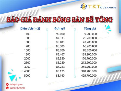 Top 10 báo giá mài nền bê tông hôm nay