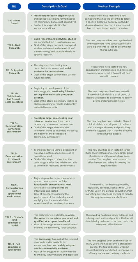 The Technology Readiness Level TRL And EU Funding EMDESK