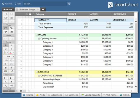 All The Best Business Budget Templates Smartsheet