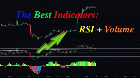 The Best Indicators Rsi Volume Following Btc Siguiendo A Btc