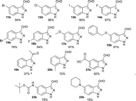 An Optimized Procedure For Direct Access To 1 H Indazole 3