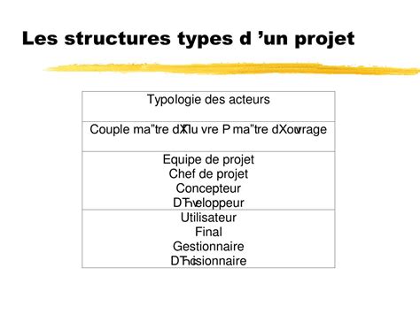 Ppt Conduite De Projets Informatiques Powerpoint Presentation Free