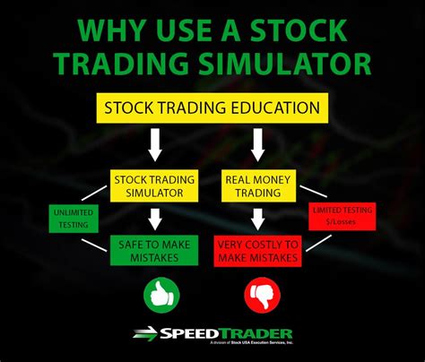 Stock Trading Simulators How And Why You Use Them