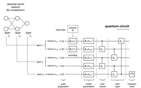 The Performance Of A Quantum Based Optimization Algorithm Elitist