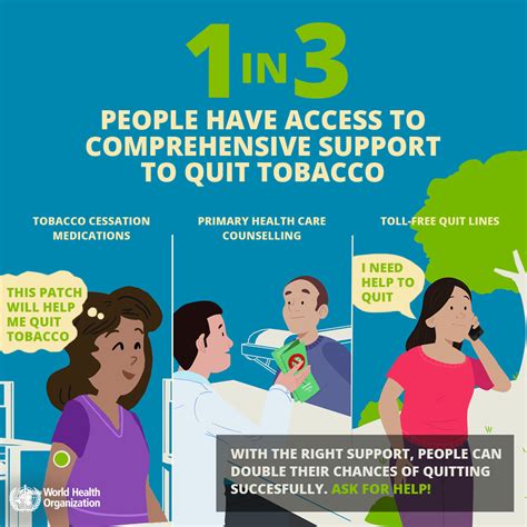 WHO Launches New Report On The Global Tobacco Epidemic