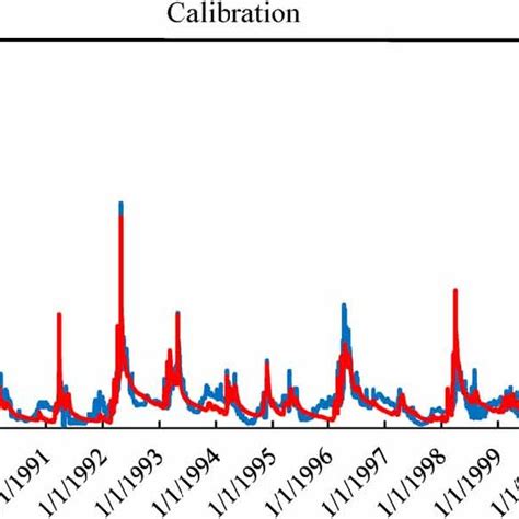 Comparison Between Observed And Simulated Streamflow Please Refer To