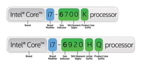 Langkah Mudah Cara Mengetahui Generasi Processor Intel Anda Tera Tech