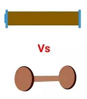 8 Common Difference Between Shaft and Axle